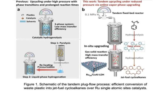 Plastic waste could soon fuel aircraft as researchers develop cheaper jet fuel from discarded materials using a new reactor system