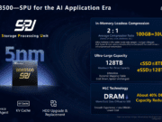 Next-gen 128TB SSDs set to squeeze data on the fly thanks to a new smart chip — Longsys WM8500 promises a compression ratio of up to 2:1, creating a virtual 256TB SSD at a much lower price Next-gen 128TB SSDs set to squeeze data on the fly thanks to a new smart chip — Longsys WM8500 promises a compression ratio of up to 2:1, creating a virtual 256TB SSD at a much lower price