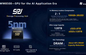 Next-gen 128TB SSDs set to squeeze data on the fly thanks to a new smart chip — Longsys WM8500 promises a compression ratio of up to 2:1, creating a virtual 256TB SSD at a much lower price Next-gen 128TB SSDs set to squeeze data on the fly thanks to a new smart chip — Longsys WM8500 promises a compression ratio of up to 2:1, creating a virtual 256TB SSD at a much lower price