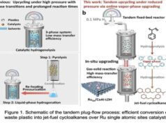 Plastic waste could soon fuel aircraft as researchers develop cheaper jet fuel from discarded materials using a new reactor system Plastic waste could soon fuel aircraft as researchers develop cheaper jet fuel from discarded materials using a new reactor system