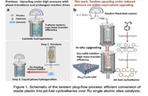Plastic waste could soon fuel aircraft as researchers develop cheaper jet fuel from discarded materials using a new reactor system Plastic waste could soon fuel aircraft as researchers develop cheaper jet fuel from discarded materials using a new reactor system