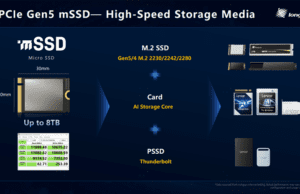 This SIM-card-sized 8TB PCIe 5.0 SSD hits 11GB/s, but AI firms will likely hoard them all — and Longsys’s jaw-dropping mSSD also sports VC phase-change liquid cooling This SIM-card-sized 8TB PCIe 5.0 SSD hits 11GB/s, but AI firms will likely hoard them all — and Longsys's jaw-dropping mSSD also sports VC phase-change liquid cooling